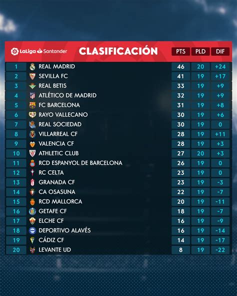 la liga table and standings